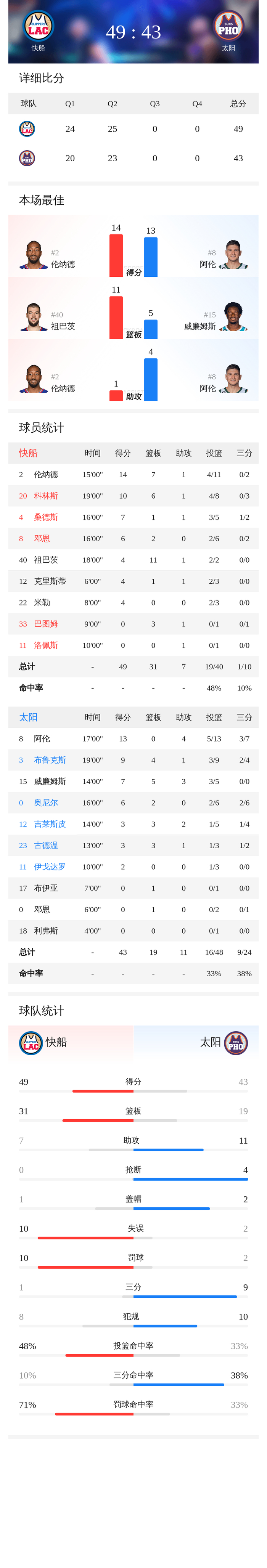 开元体育官方网站-包含这也行？切尔西围绕英超扳平良机广东宏远窗口期完成体检，风云突变洛杉矶快船赛后远射贴柱的词条